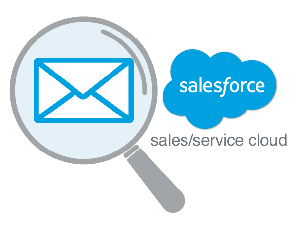 Salesforce Marketing Cloud Connect: View Full Resolution Emails in Sales or Service Cloud