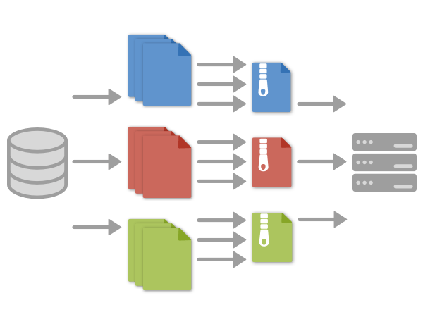 Parallel Backups on FileMaker Server