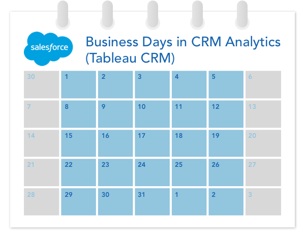 Business Days in Salesforce CRM Analytics (Tableau CRM)