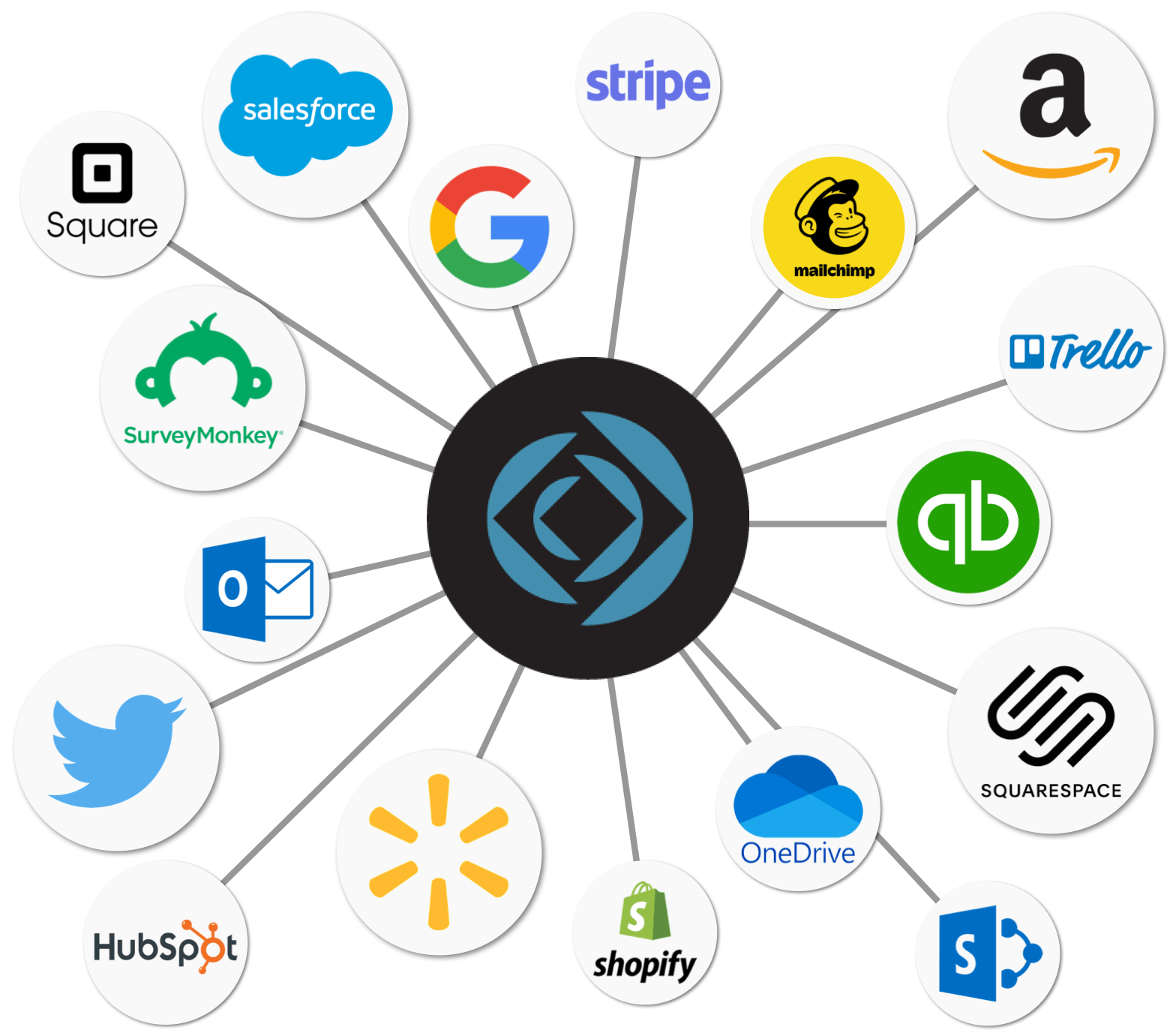 filemaker cloud vs filemaker server