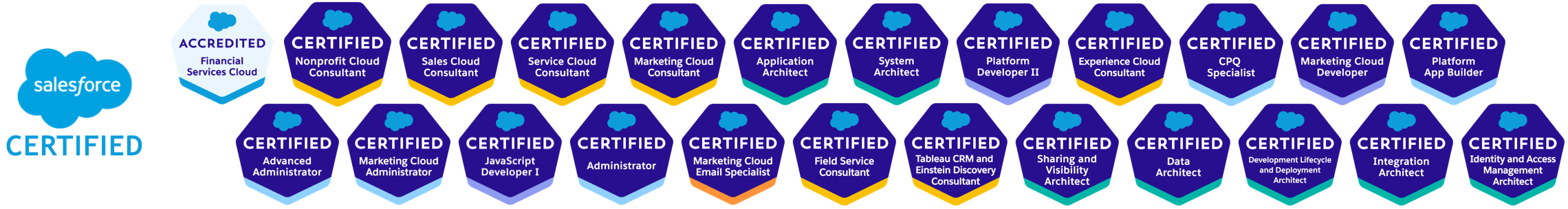 salesforce certifications