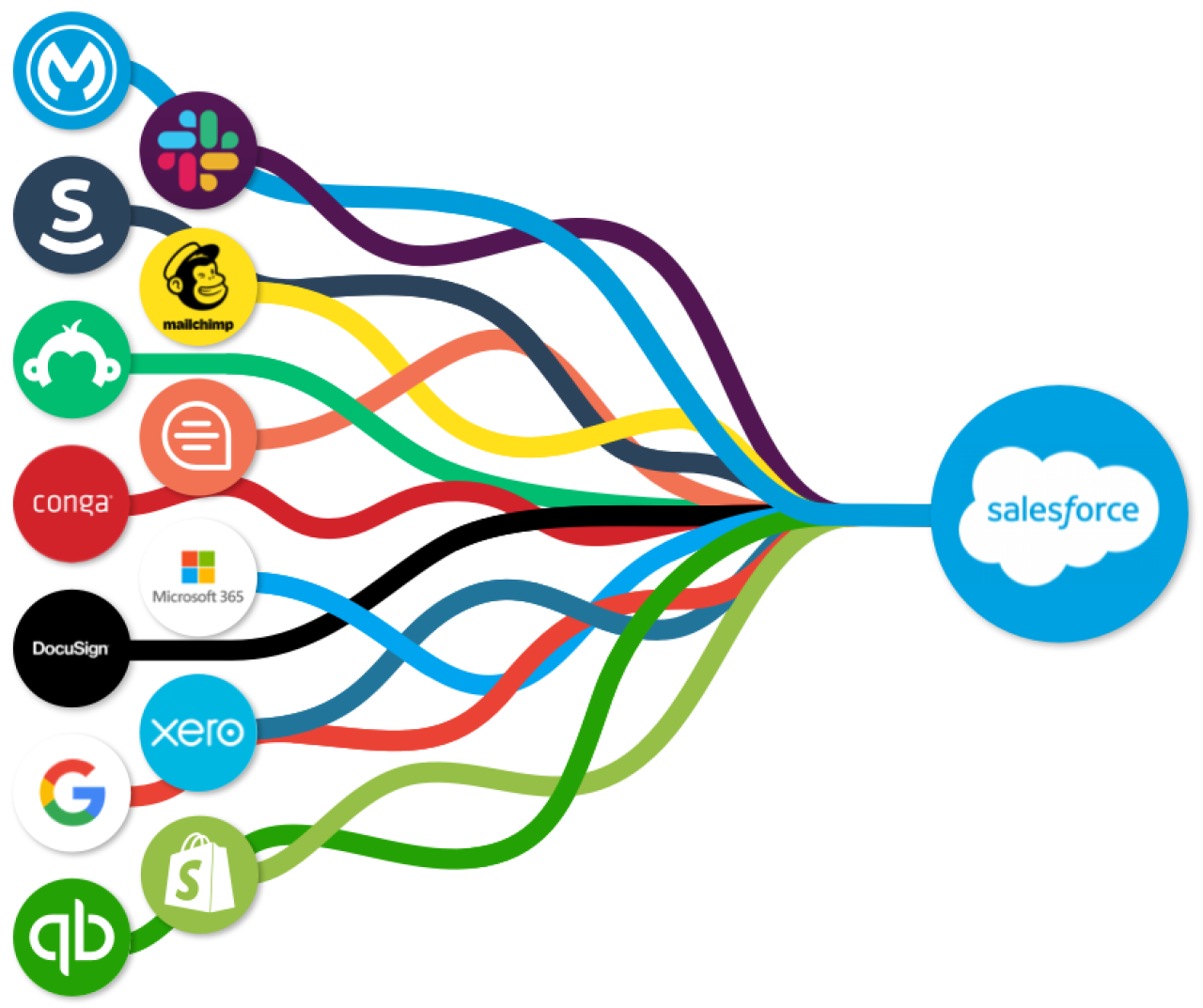 salesforce integrations db services.