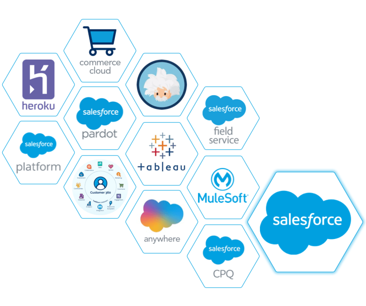 Salesforce Popular Implementations DB Services.