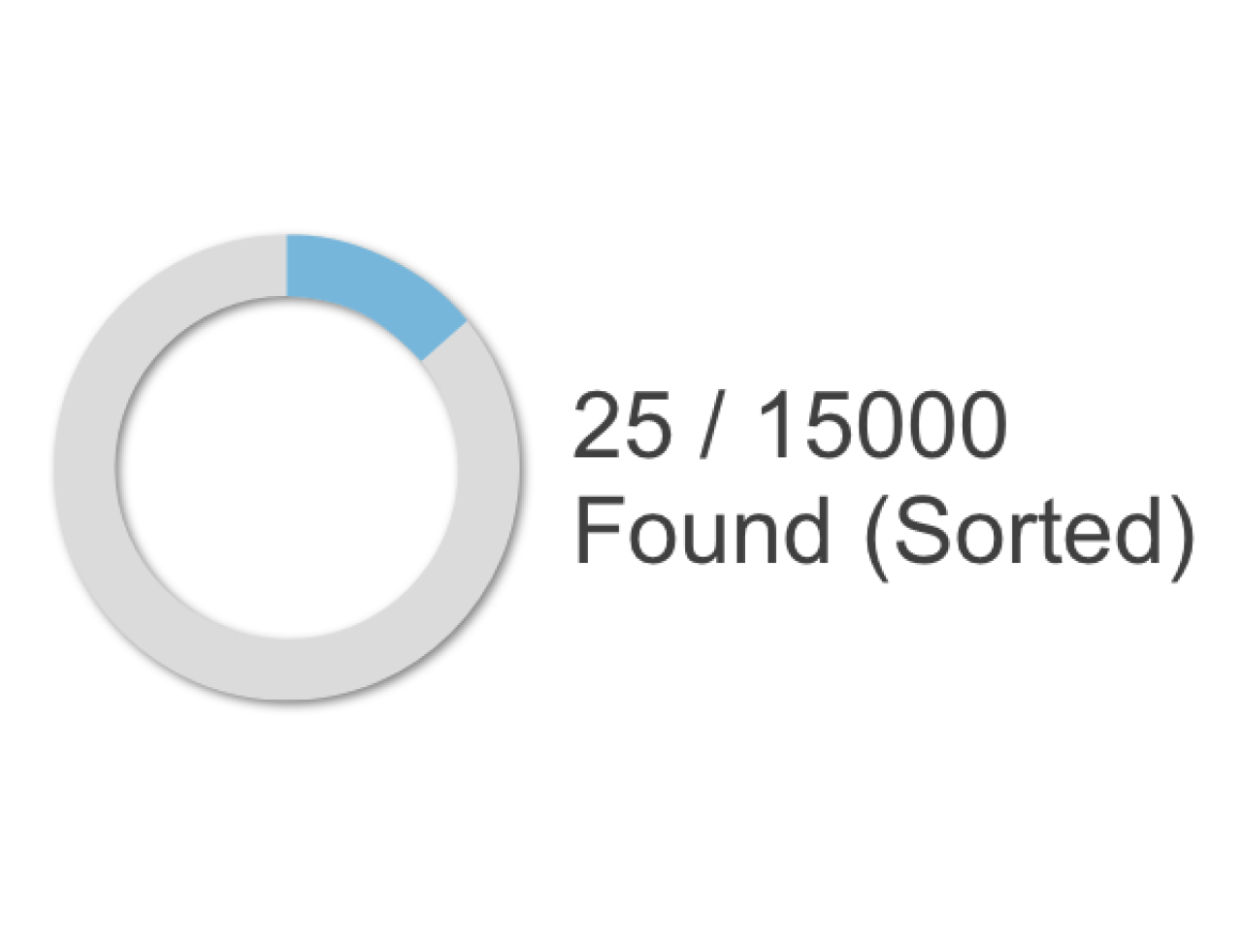 Progress wheel next to text that says