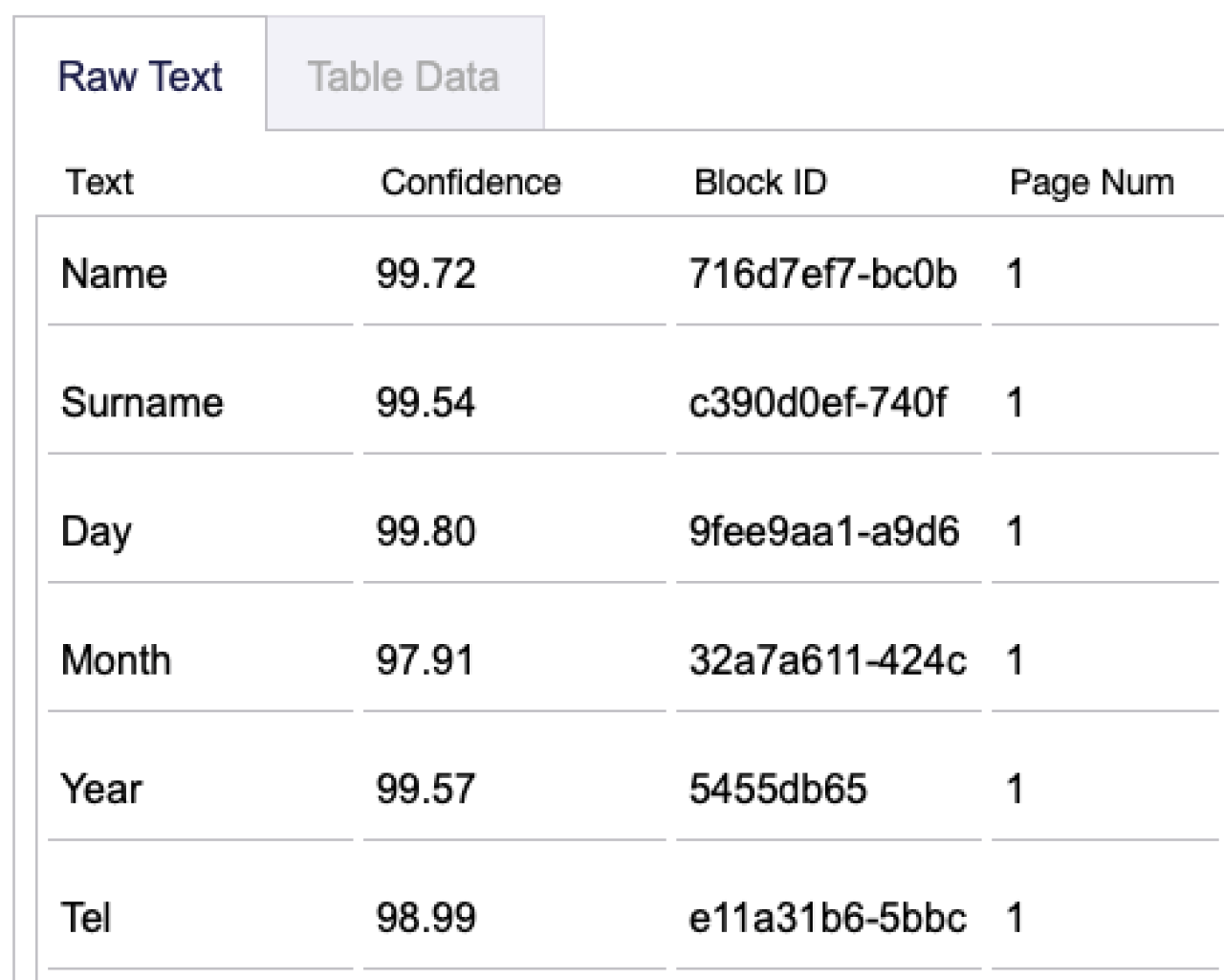 processed textract data.