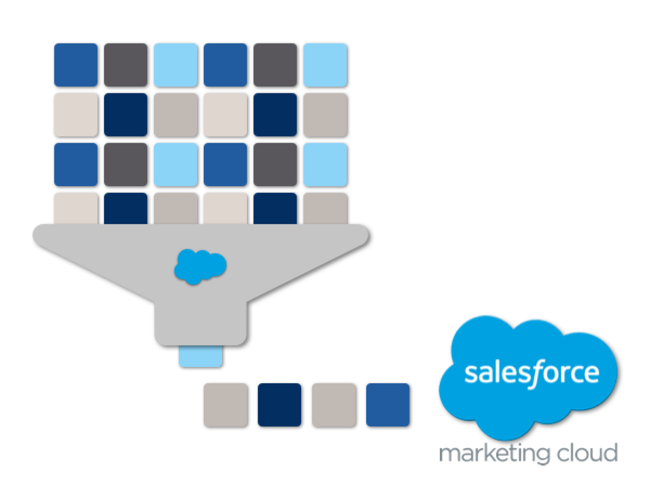 Marketing Cloud Subscriber Key Migration.