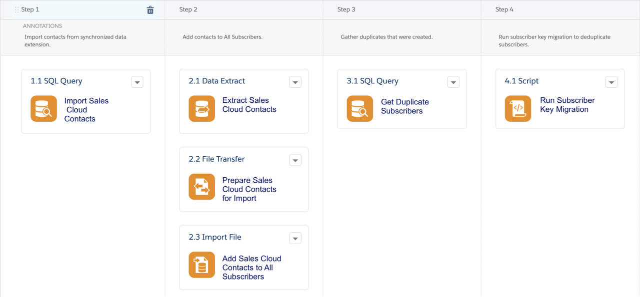 Subscriber Key Migration Automation Example.