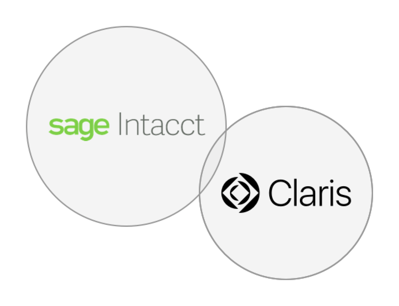 sage intact claris logos.