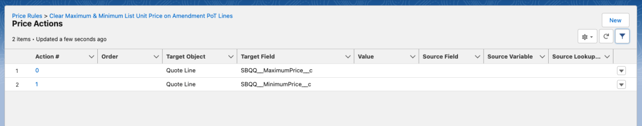 salesforce cpq price action.