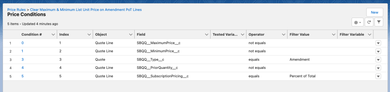 salesforce cpq price conditions.