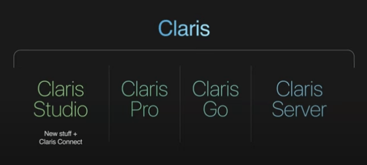 claris new products.