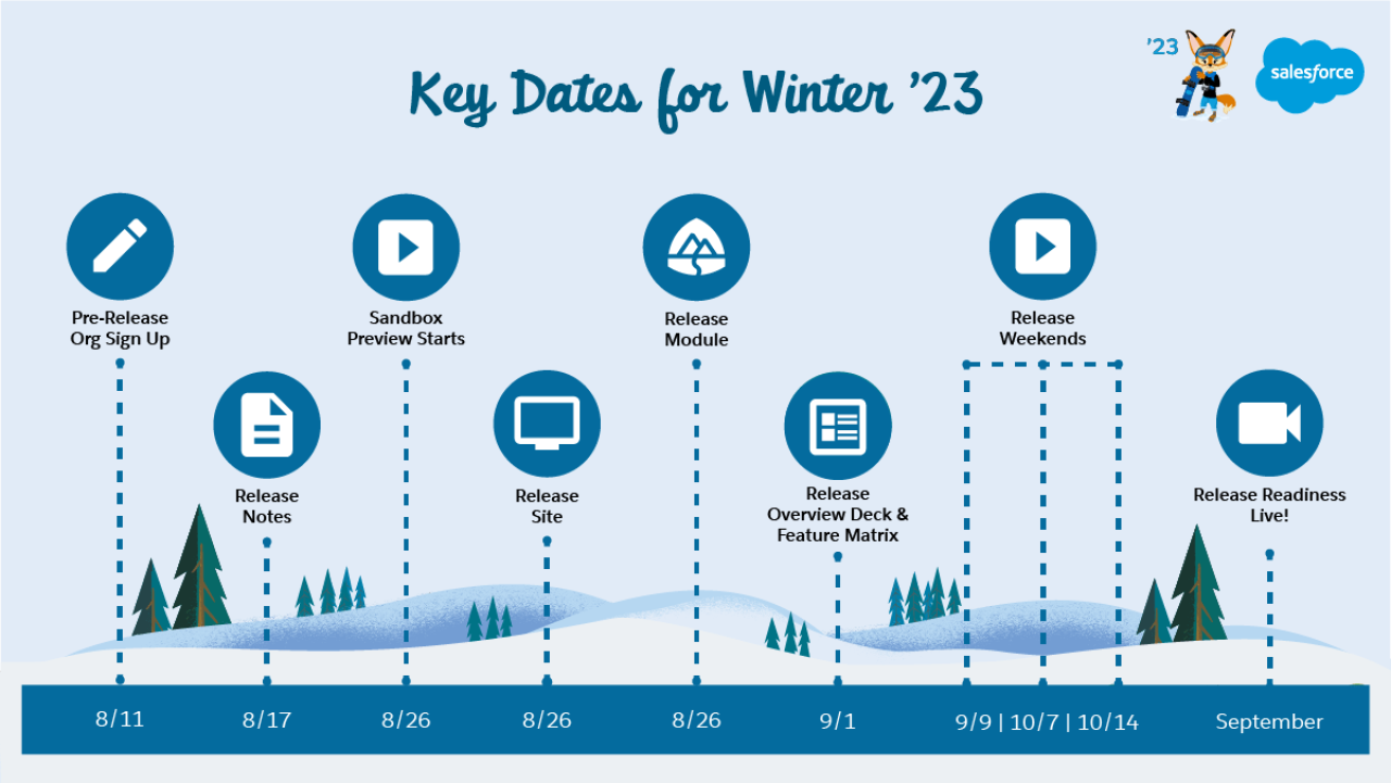 salesforce winter 23 release dates db services.