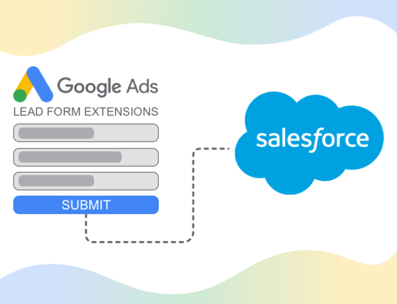 google ads lead form extension salesforce.