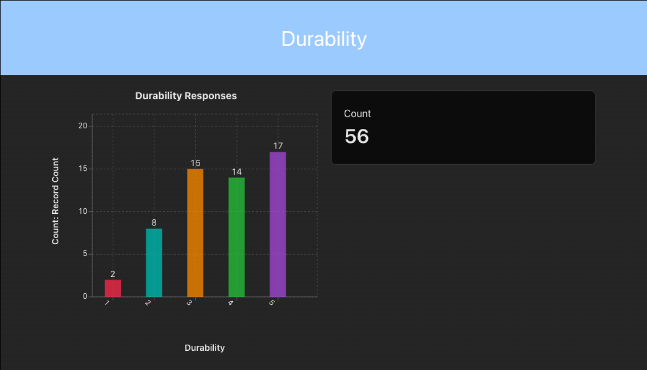 what is claris studio dashboards.