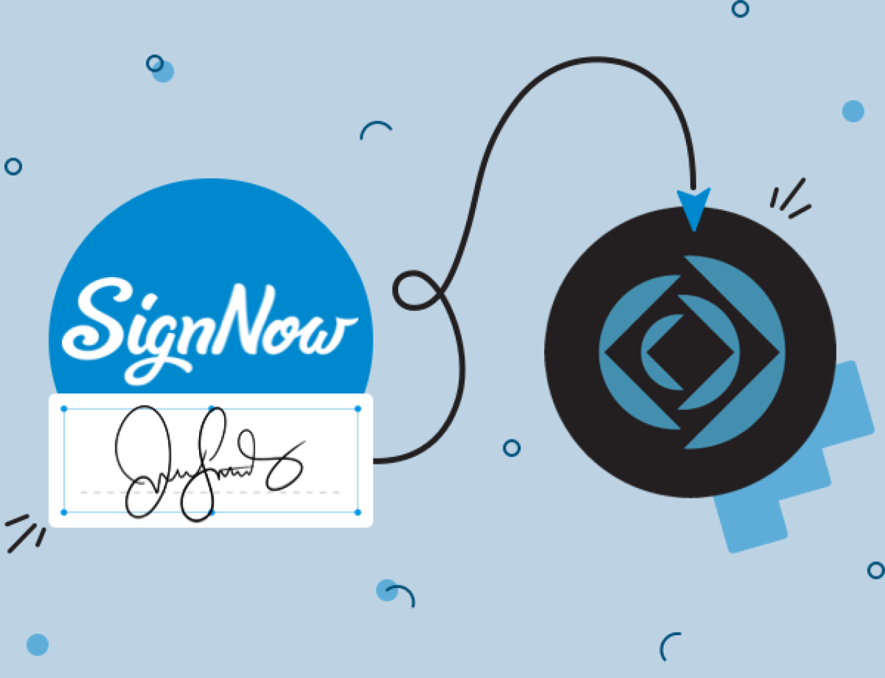 signnow and filemaker integration.