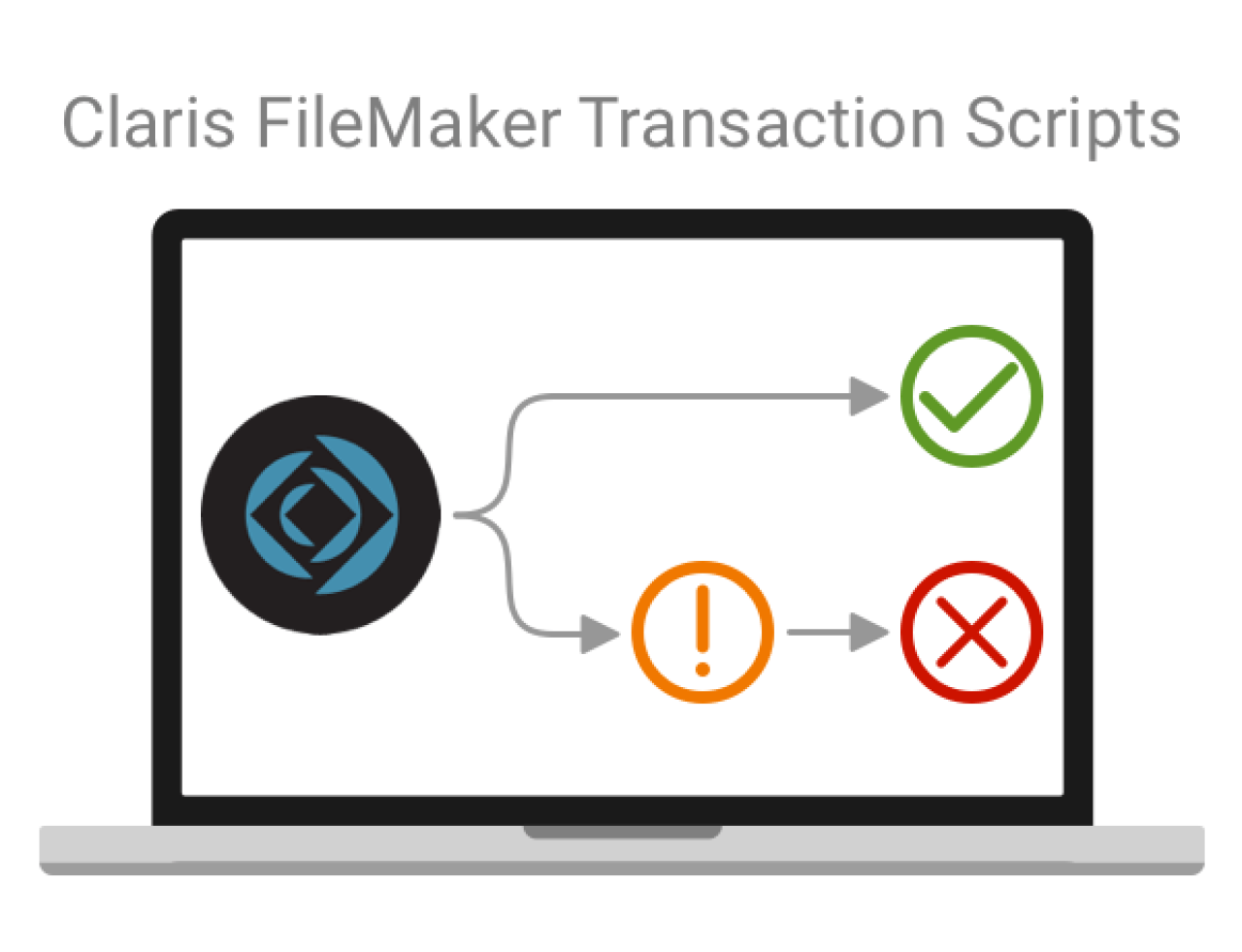 claris filemaker transaction scripts.
