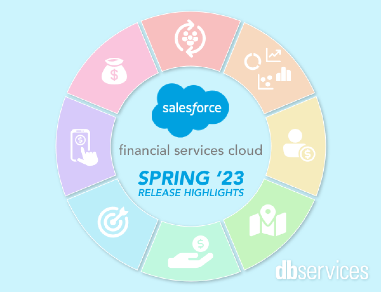 salesforce spring 23 financial services cloud updates.