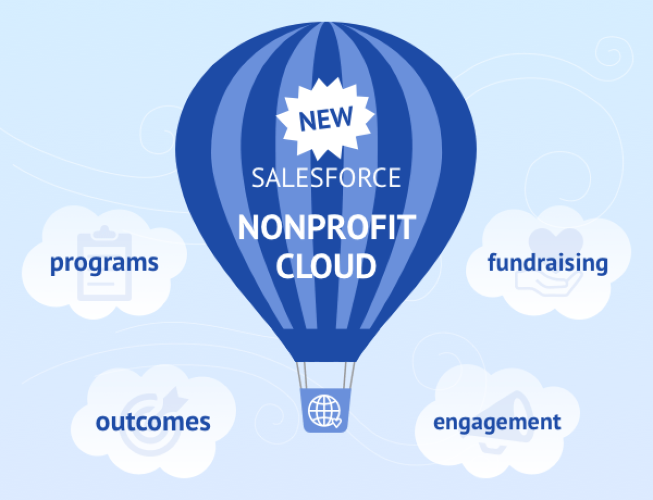 new salesforce nonprofit cloud.