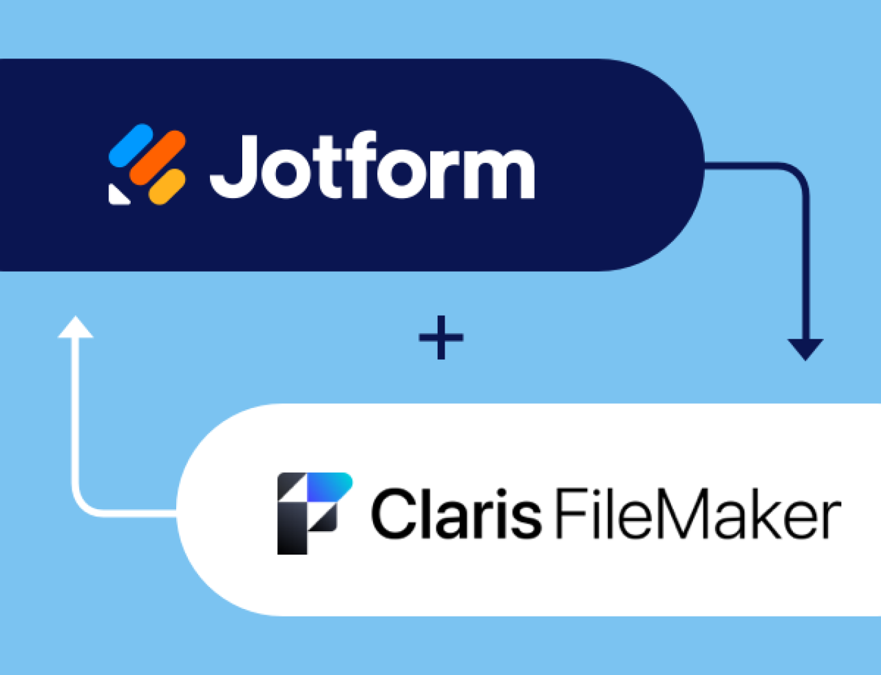 claris filemaker jotform integration.