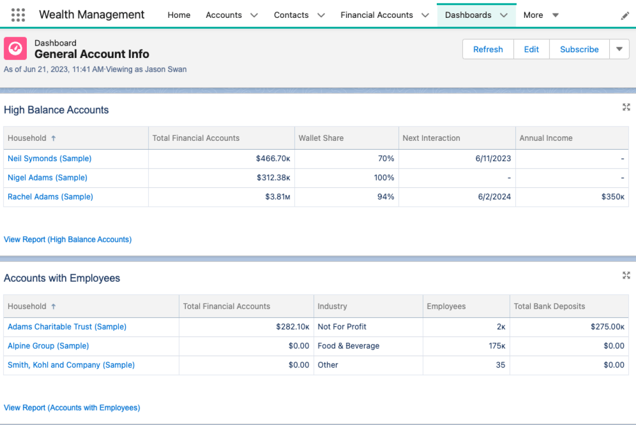 salesforce financial services cloud dashboard.