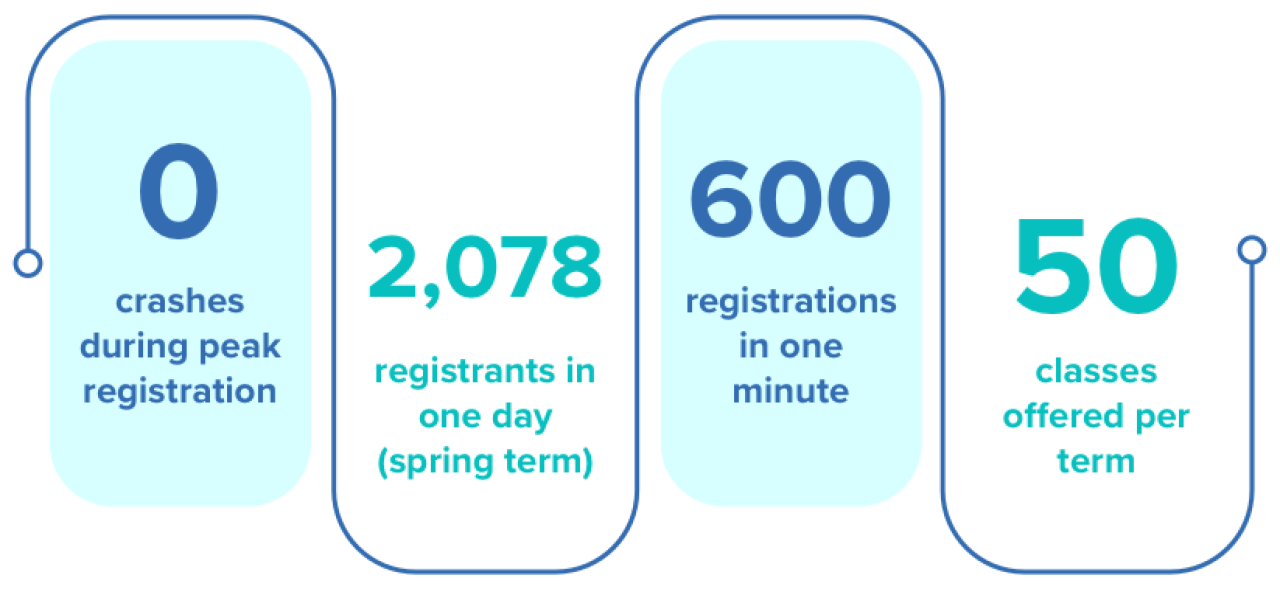 why this nonprofit partnered with db services to scale programs results.