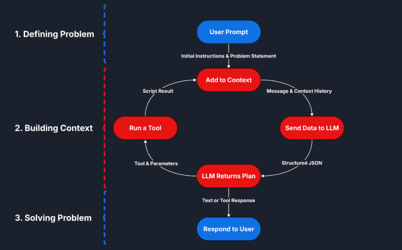 Building AI Chatbots for Claris FileMaker User Powered Support Response from Model.