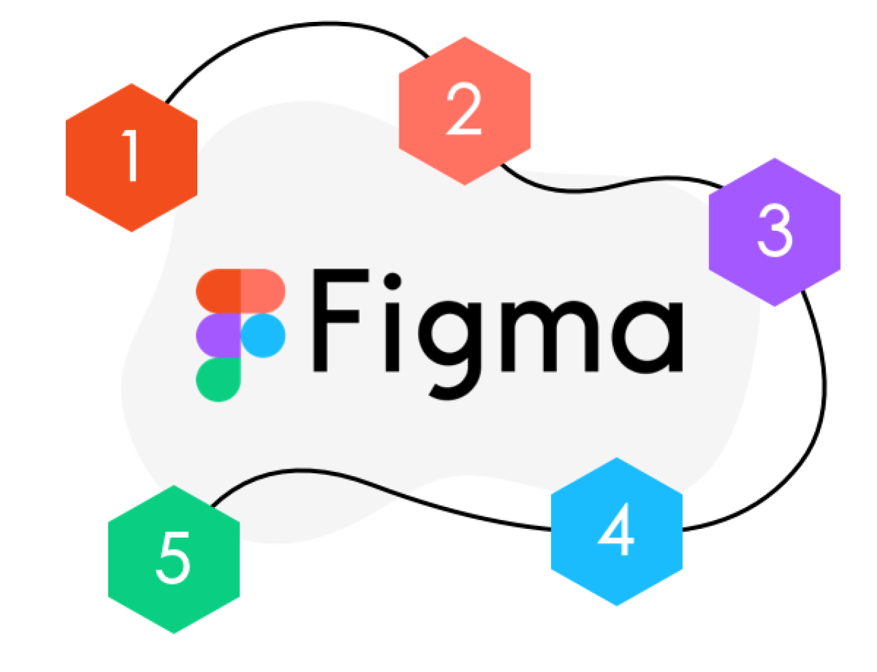 Designing Software That Works: Our Figma-Driven UI/UX Process.