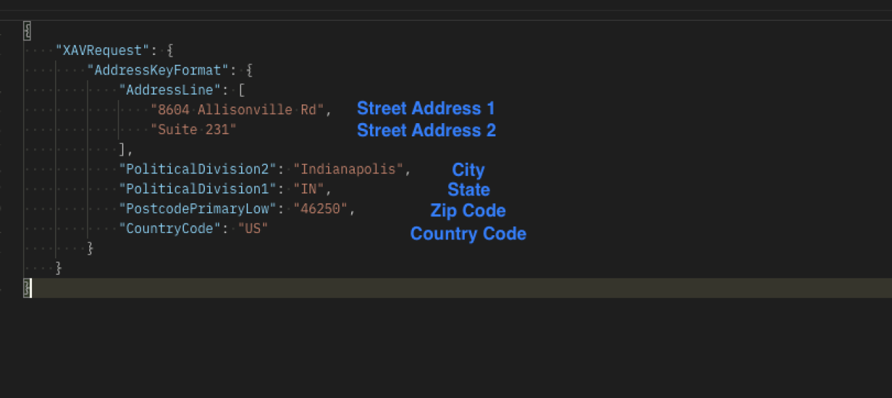 address validation request.