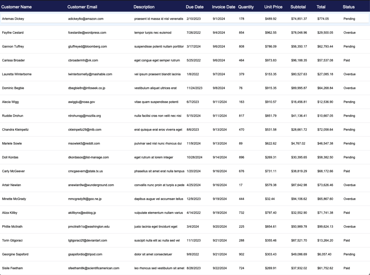 Last Months Financial Report.