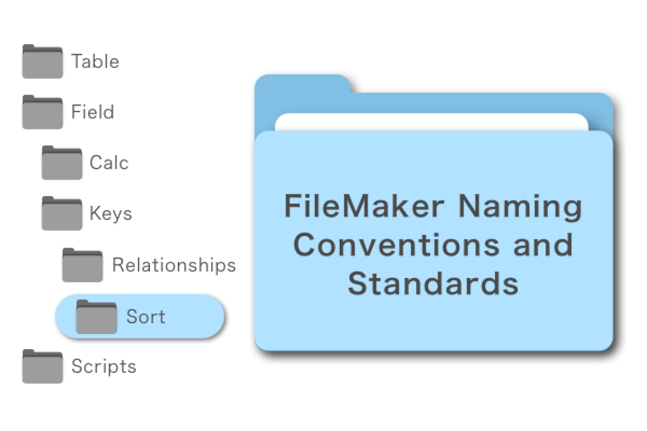 filemaker naming conventions.