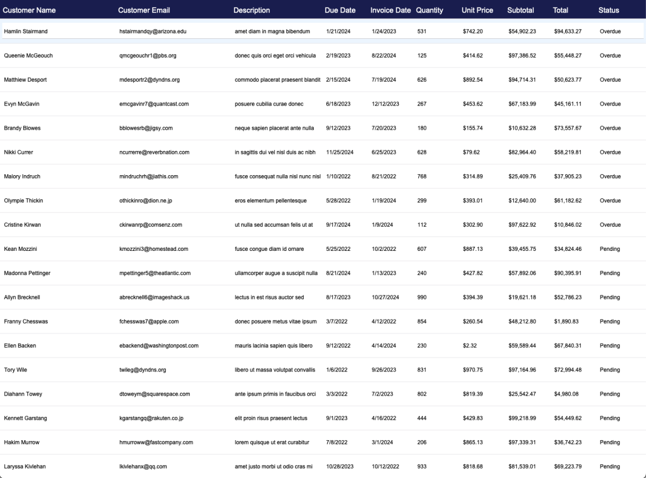 Invoice Status Response.