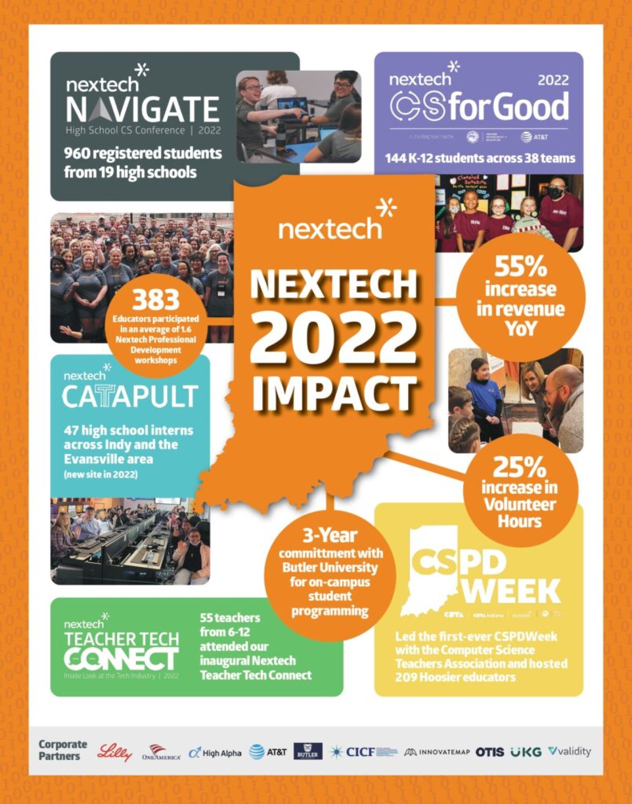 nextech impact 2022.
