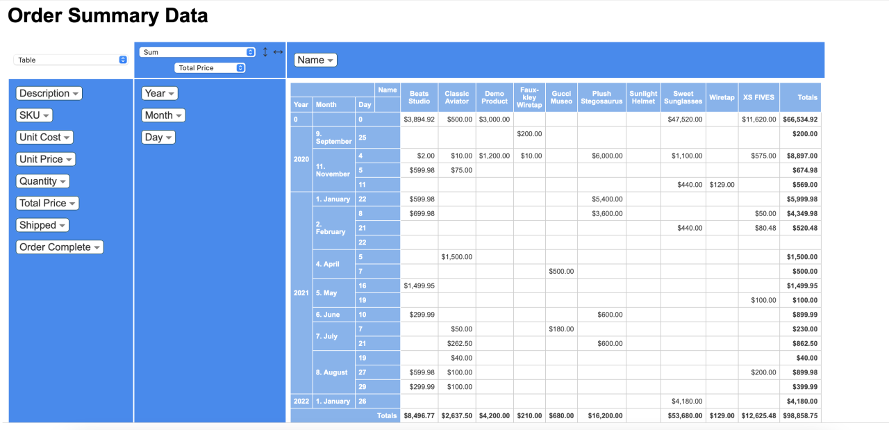 order summary data pivot table.