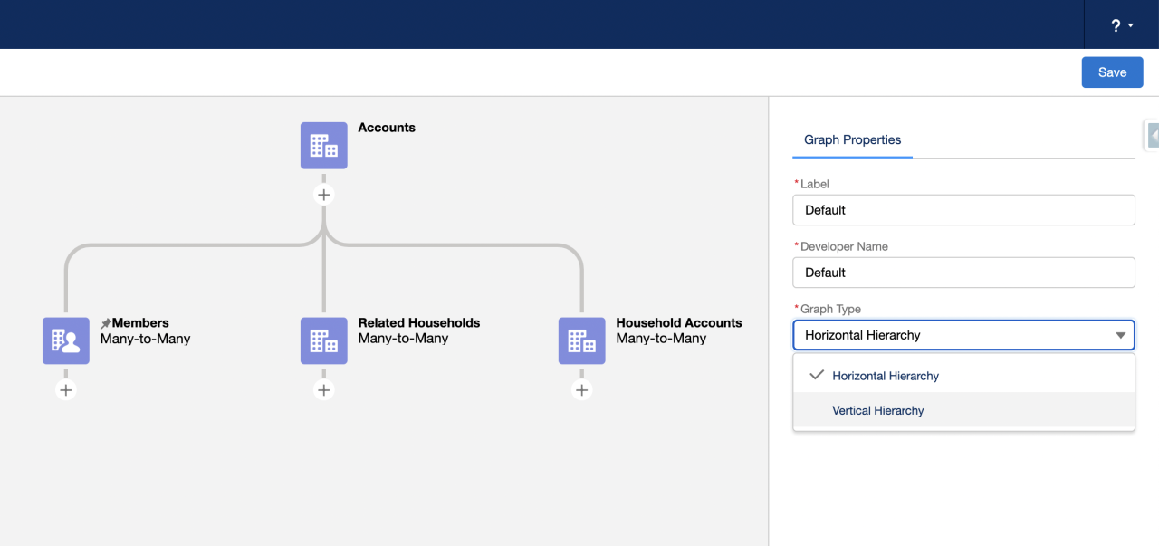 salesforce financial services cloud spring 23 arc vertical graph.