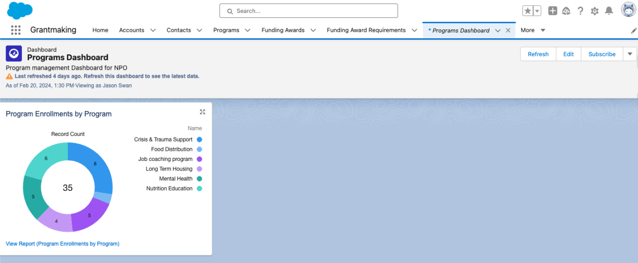 salesforce nonprofit cloud reports and dashboards.