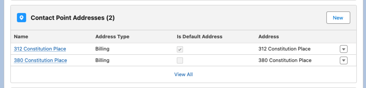 salesforce summer 24 contact point addresses.