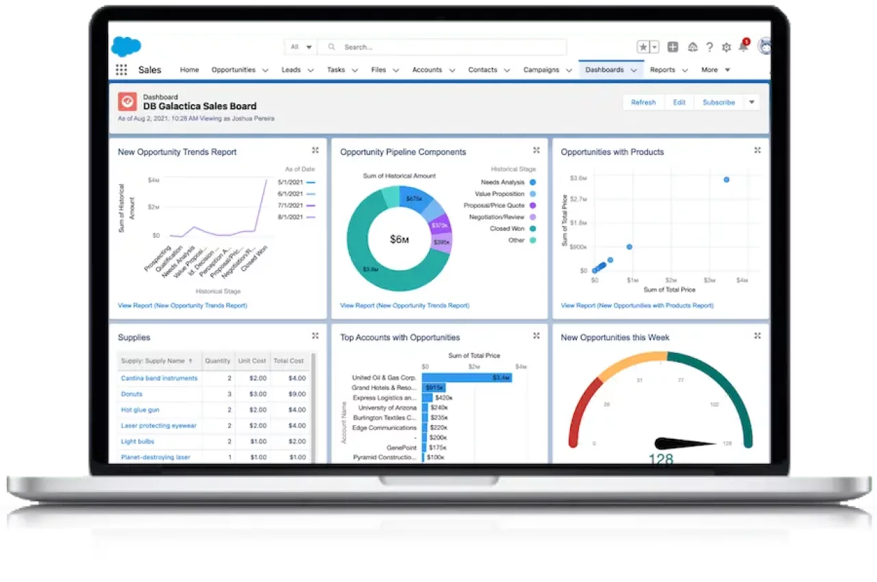 salesforce dashboard db services.