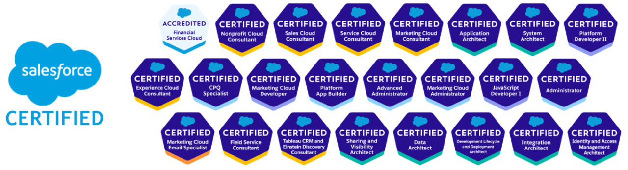 salesforce certifications mobile.