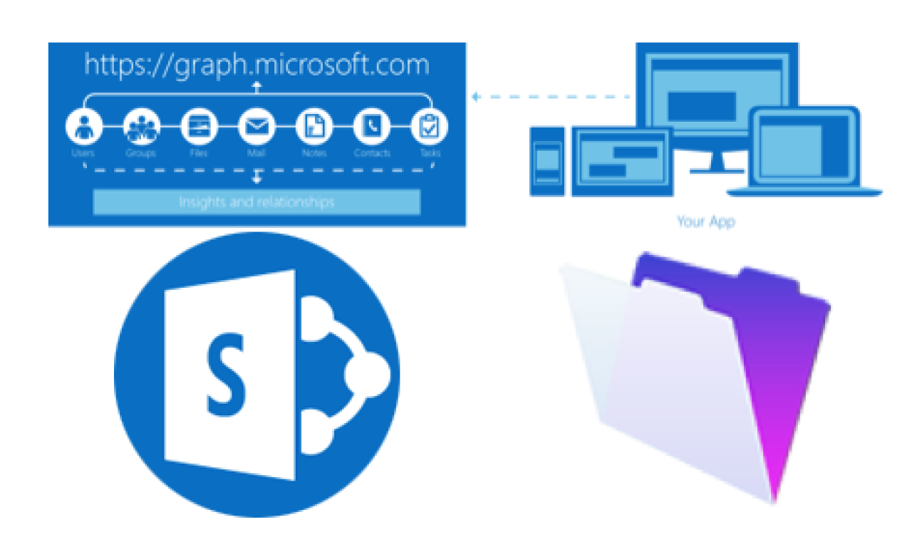 filemaker sharepoint api.