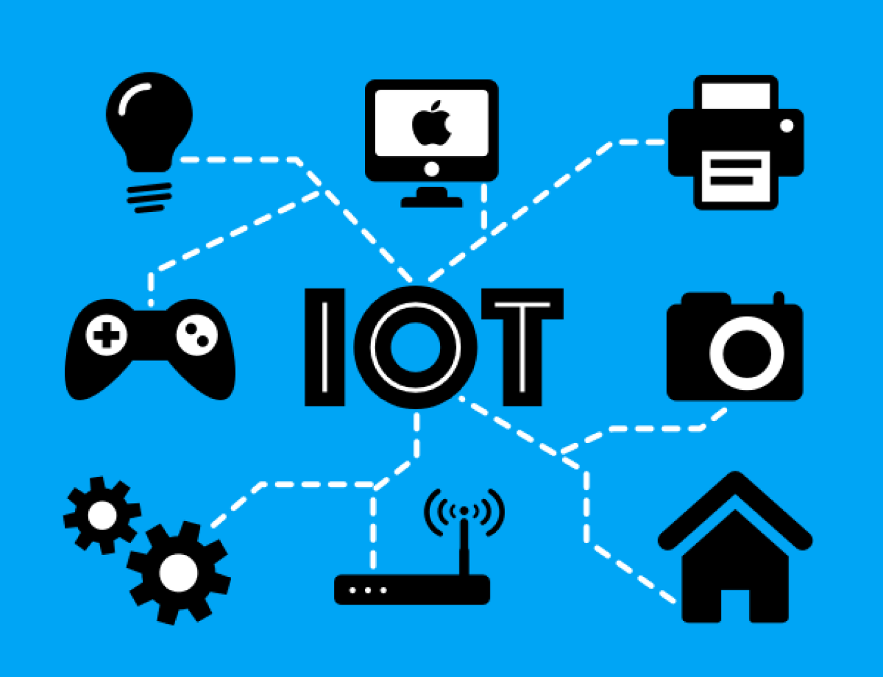 iot filemaker and you.