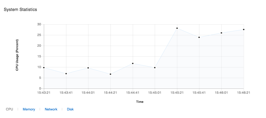 FileMaker Server CPU performance statistics for startup restoration disabled